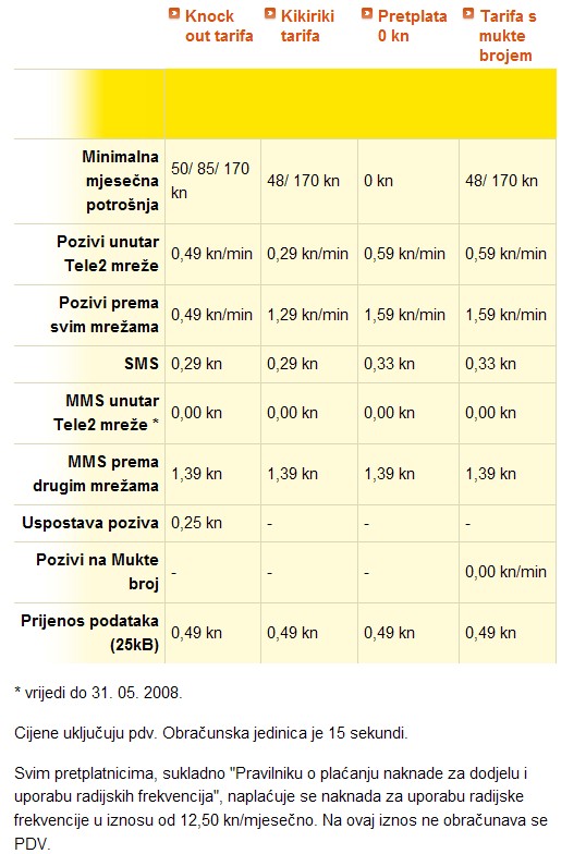 Tele2 pretplata